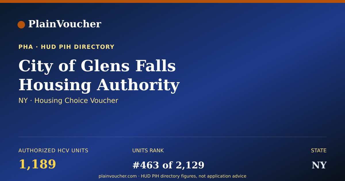 Shareable card for City of Glens Falls Housing Authority (NY...
