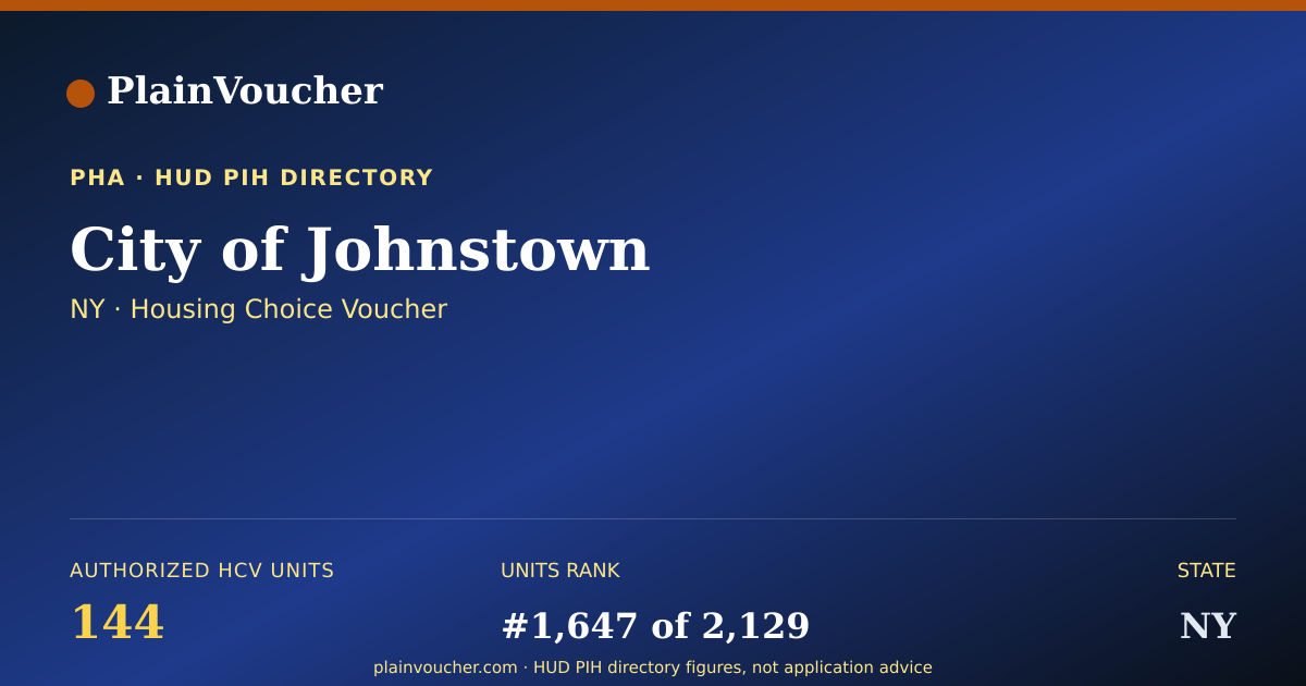Shareable card for City of Johnstown (NY Section 8)