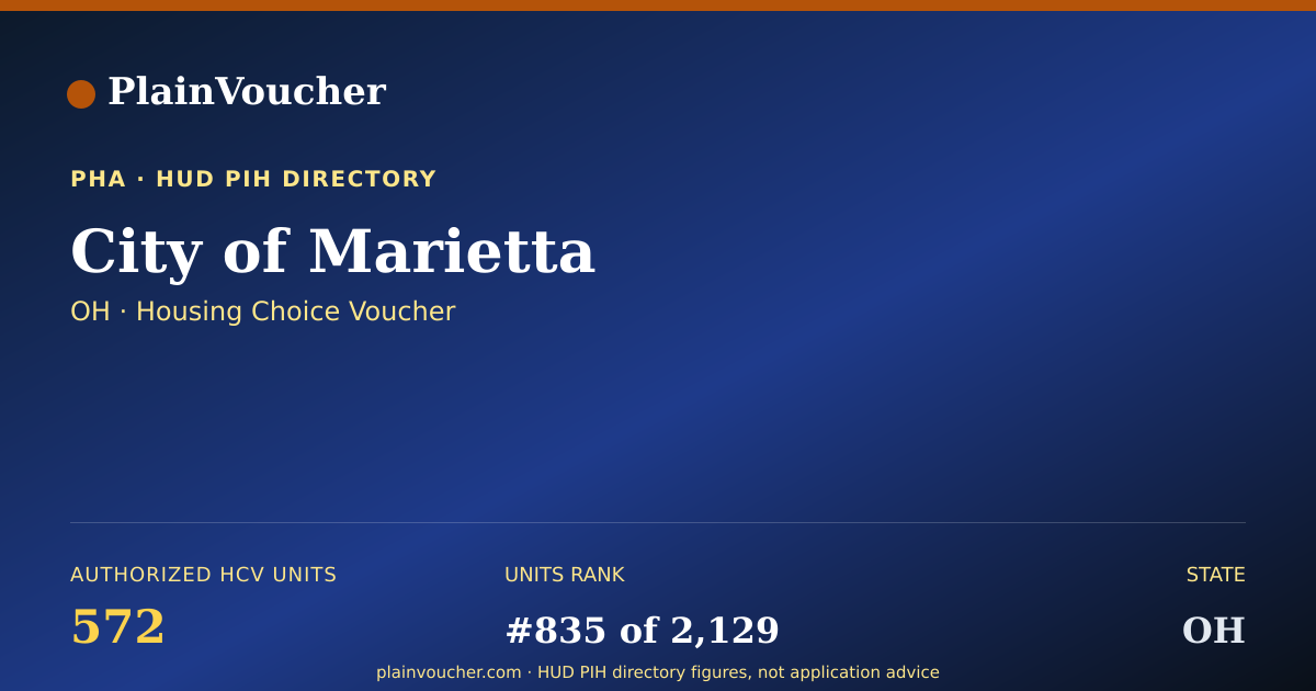 Shareable card for City of Marietta (OH Section 8)