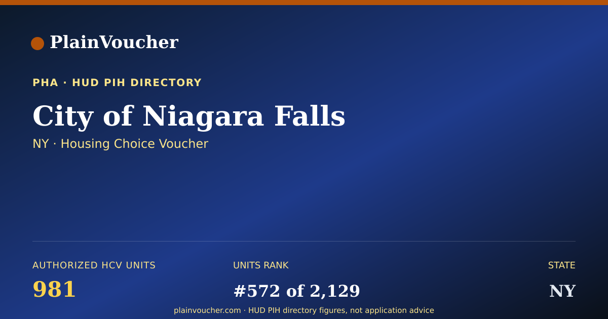 Shareable card for City of Niagara Falls (NY Section 8)