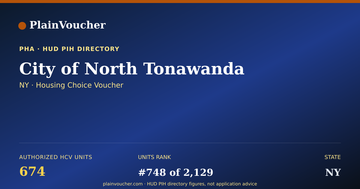 Shareable card for City of North Tonawanda (NY Section 8)