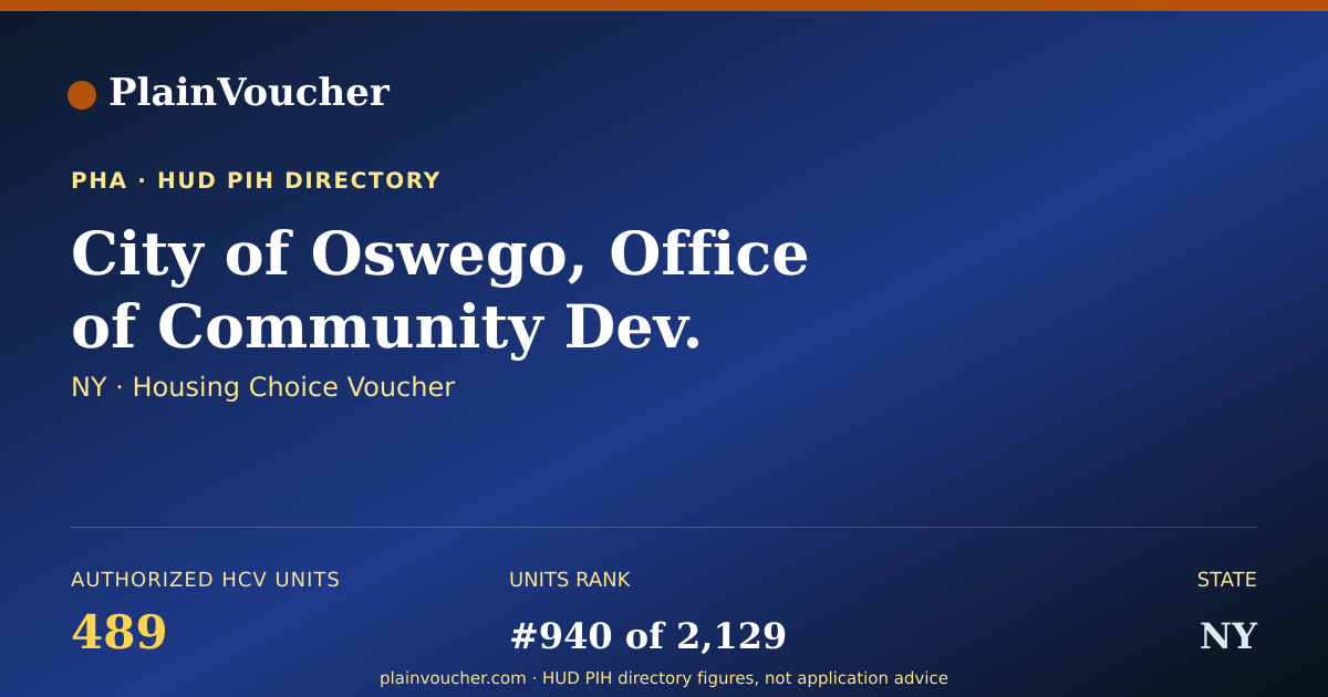 Shareable card for City of Oswego, Office of Community Dev...