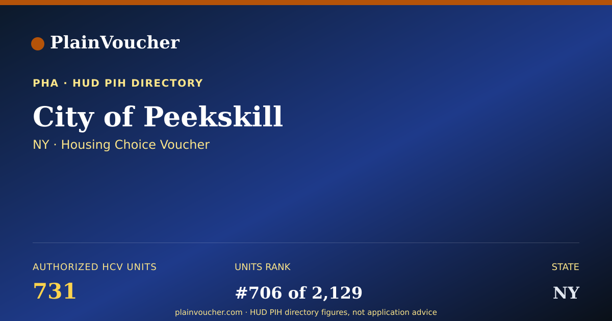 Shareable card for City of Peekskill (NY Section 8)