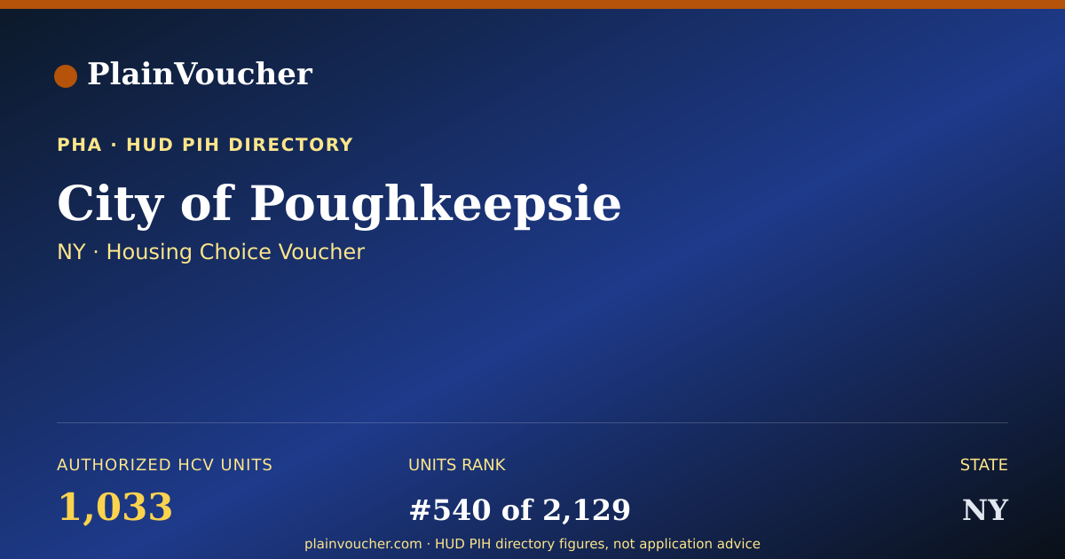 Shareable card for City of Poughkeepsie (NY Section 8)