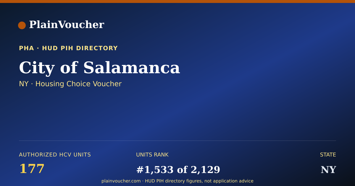 Shareable card for City of Salamanca (NY Section 8)