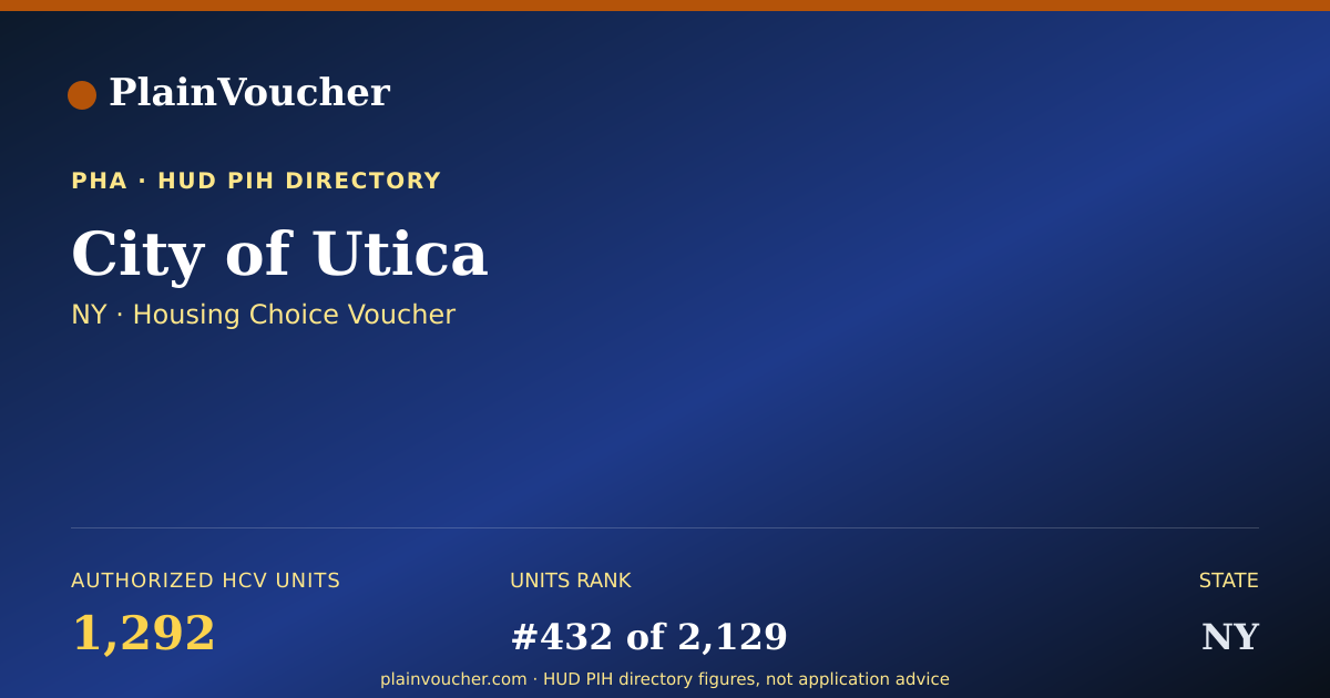 Shareable card for City of Utica (NY Section 8)