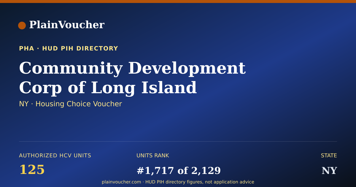 Shareable card for Community Development Corp of Long Island...