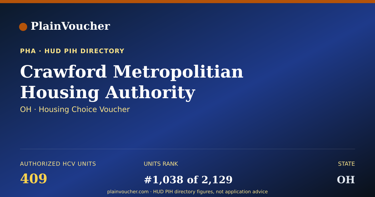 Shareable card for Crawford Metropolitian Housing Authority...