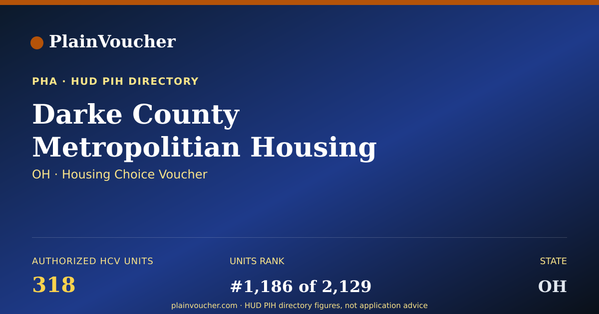 Shareable card for Darke County Metropolitian Housing...