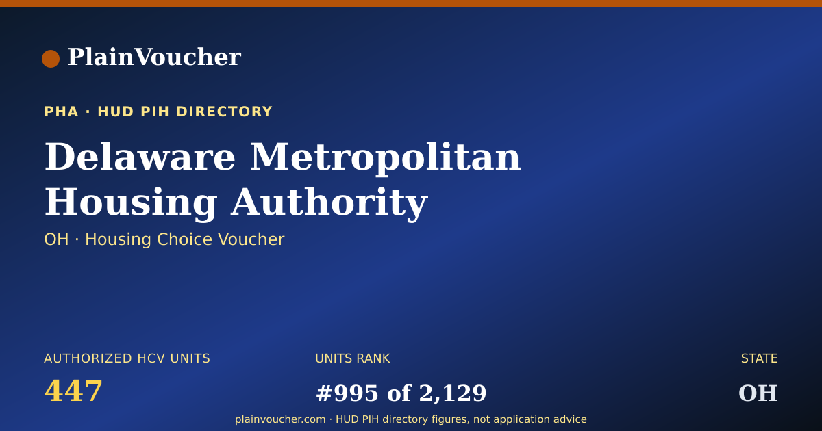 Shareable card for Delaware Metropolitan Housing Authority...