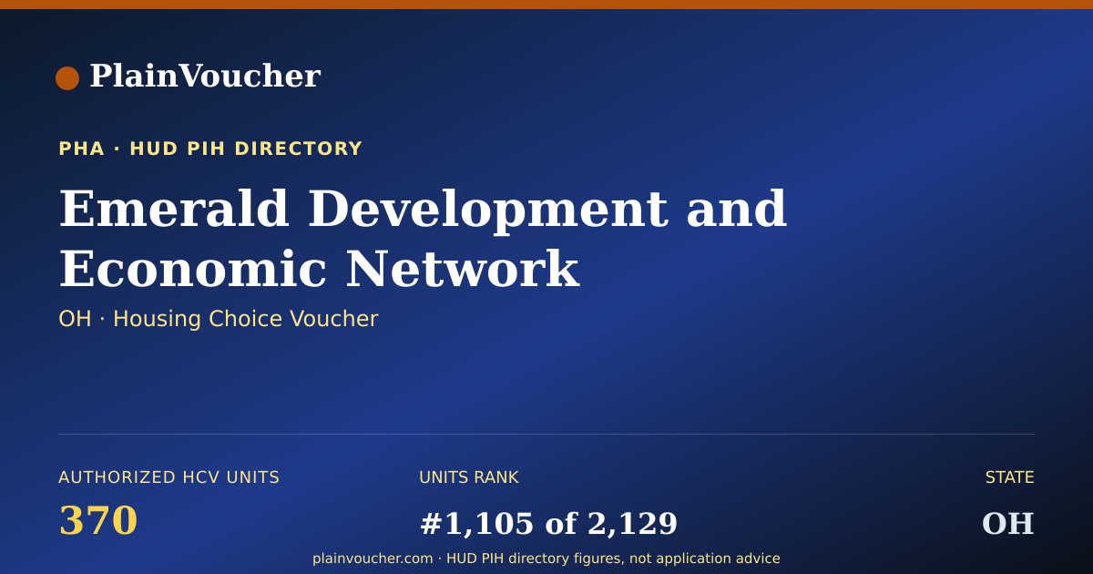 Shareable card for Emerald Development and Economic Network...