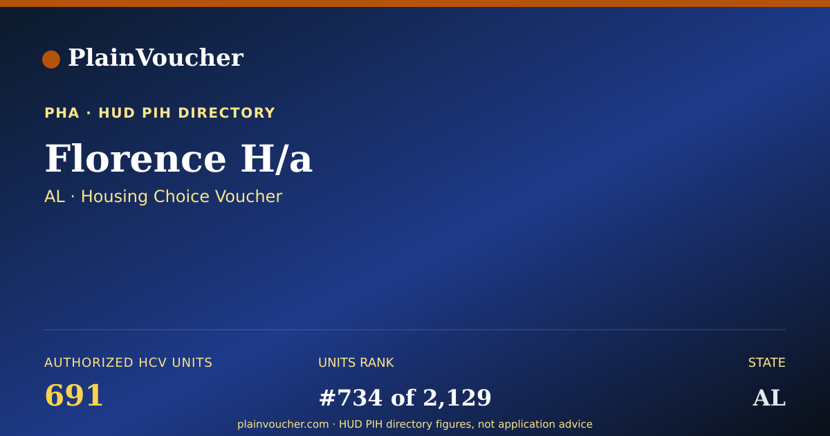 Shareable card for Florence H/a (AL Section 8)