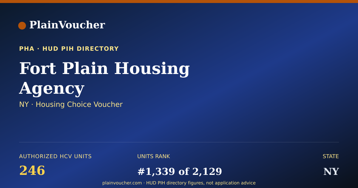 Shareable card for Fort Plain Housing Agency (NY Section 8)