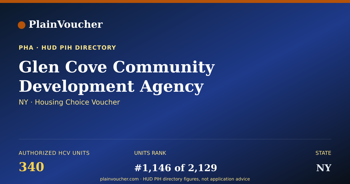 Shareable card for Glen Cove Community Development Agency...