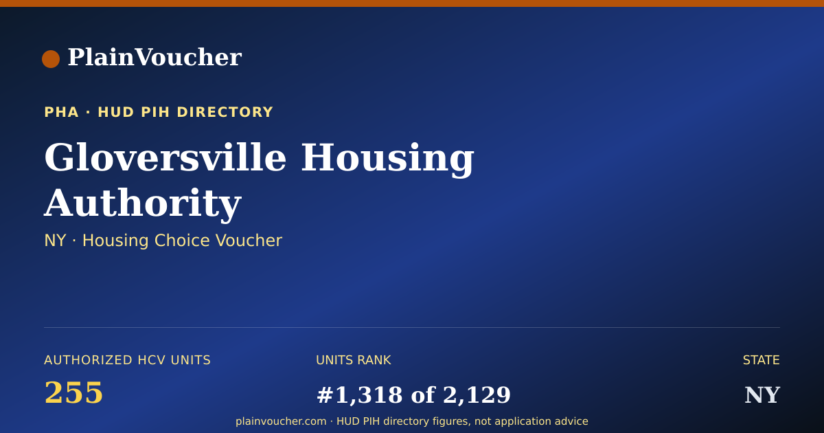 Shareable card for Gloversville Housing Authority (NY Section 8)