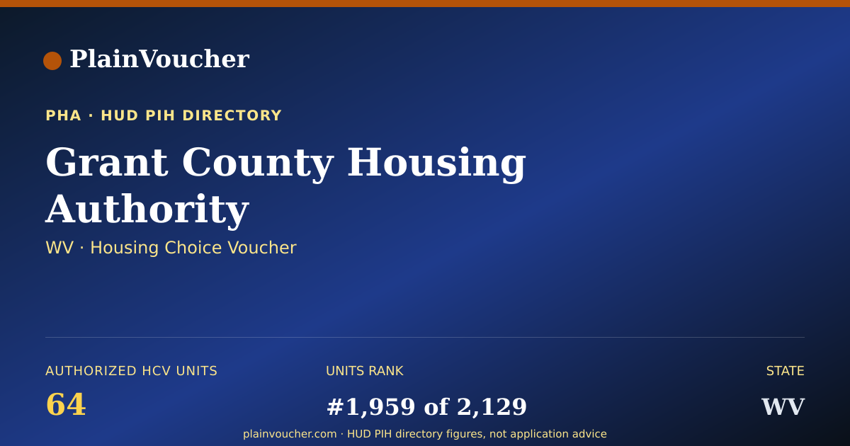 Shareable card for Grant County Housing Authority (WV Section 8)
