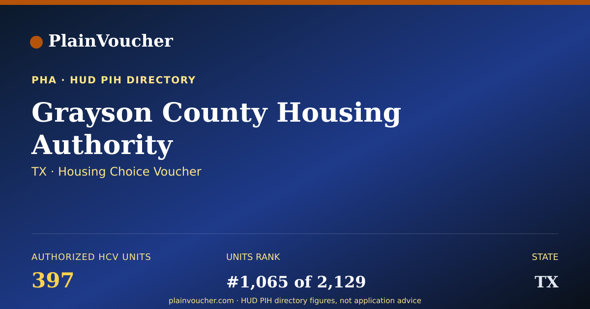 Shareable card for Grayson County Housing Authority (TX...