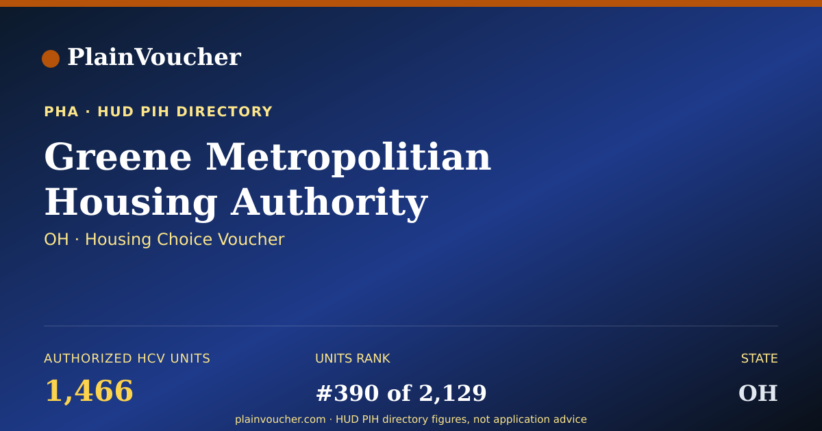 Shareable card for Greene Metropolitian Housing Authority...