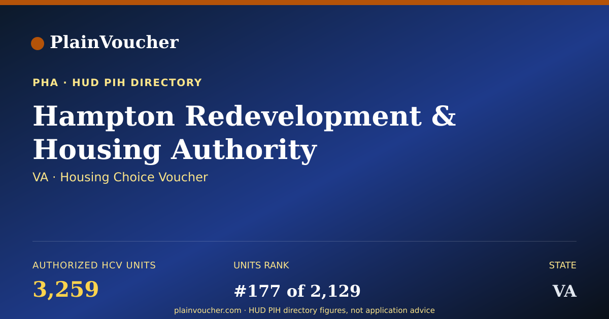 Shareable card for Hampton Redevelopment & Housing Authority...