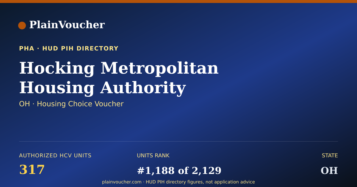 Shareable card for Hocking Metropolitan Housing Authority...