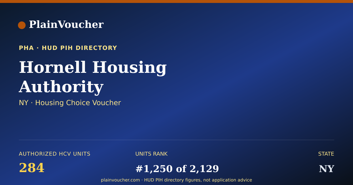 Shareable card for Hornell Housing Authority (NY Section 8)