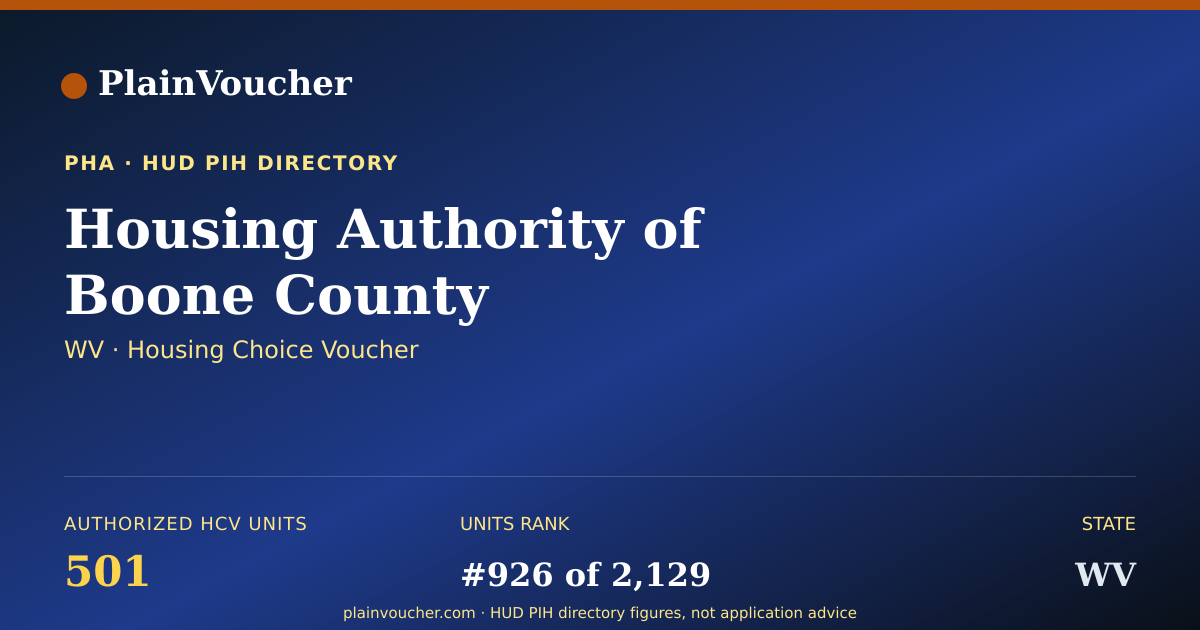 Shareable card for Housing Authority of Boone County (WV...