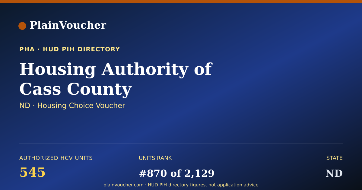 Shareable card for Housing Authority of Cass County (ND...