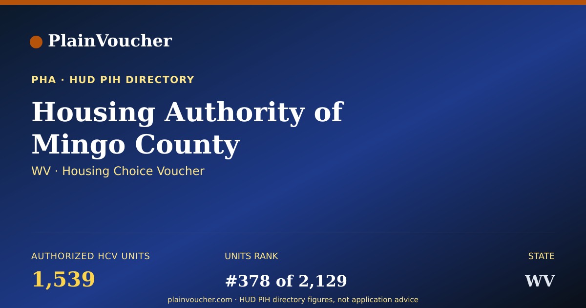Shareable card for Housing Authority of Mingo County (WV...