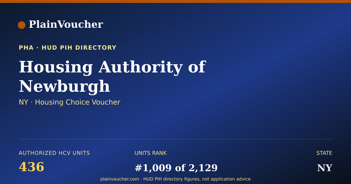 Shareable card for Housing Authority of Newburgh (NY Section 8)