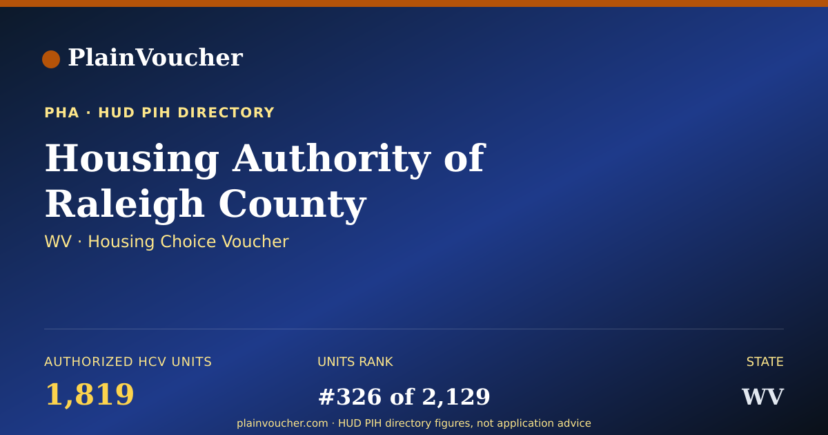 Shareable card for Housing Authority of Raleigh County (WV...