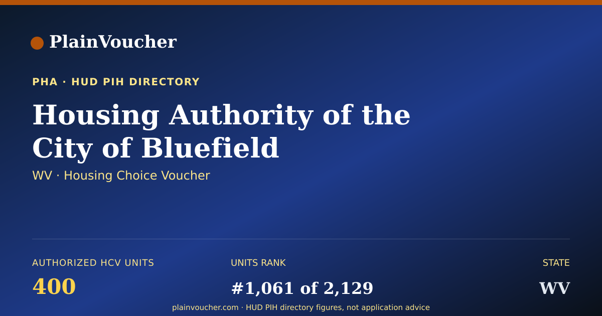 Shareable card for Housing Authority of the City of...