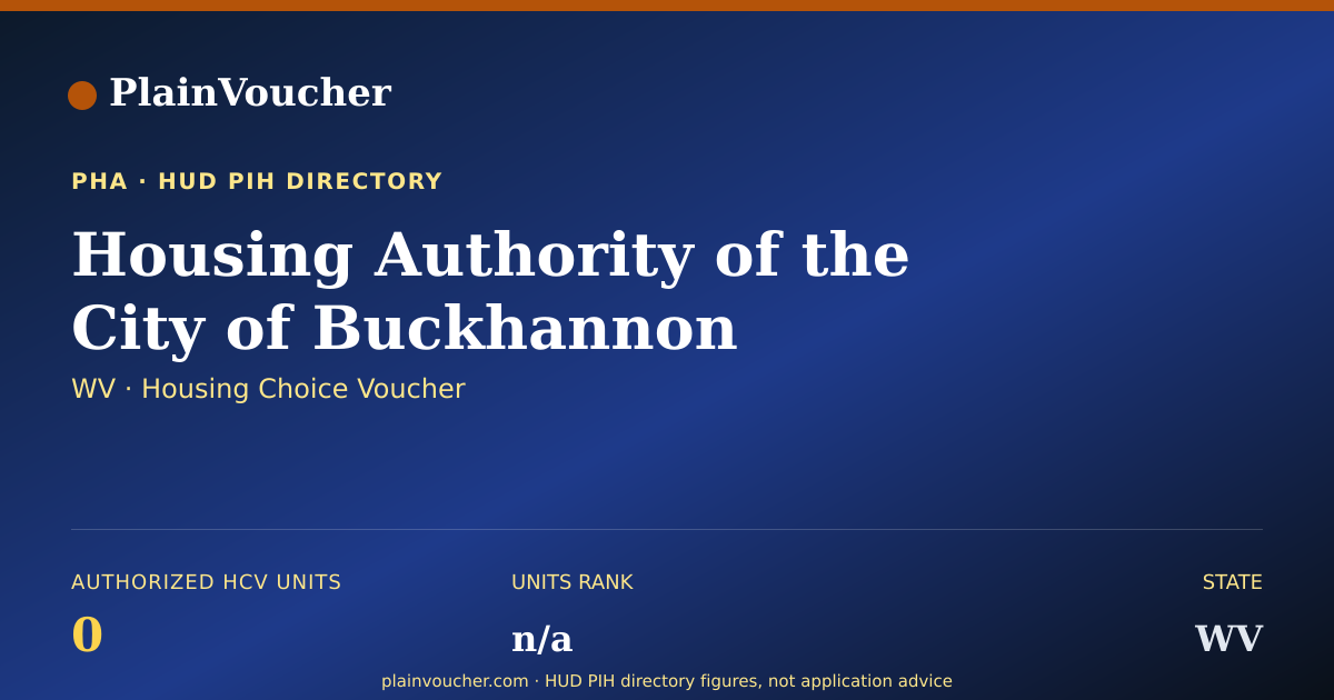 Shareable card for Housing Authority of the City of...