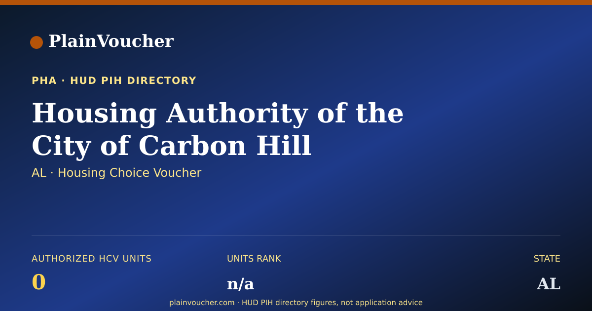 Shareable card for Housing Authority of the City of Carbon...