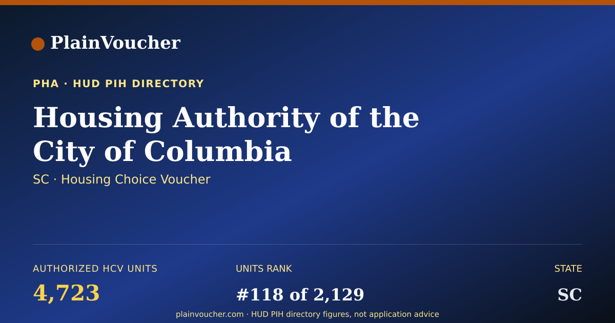 Shareable card for Housing Authority of the City of Columbia...