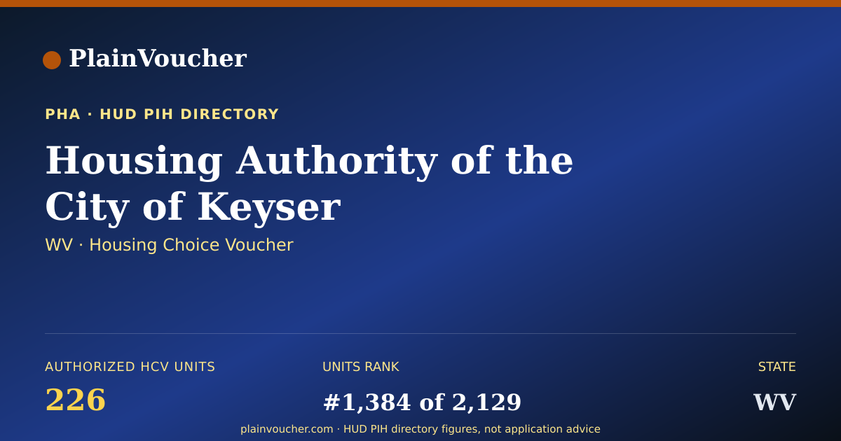Shareable card for Housing Authority of the City of Keyser...