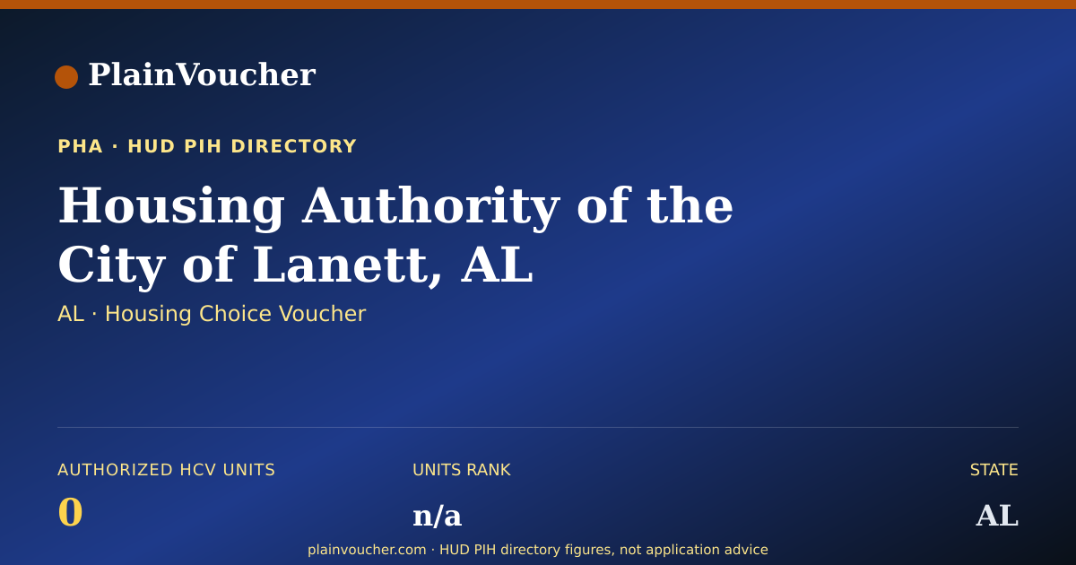 Shareable card for Housing Authority of the City of Lanett...