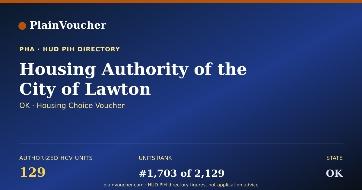 Shareable card for Housing Authority of the City of Lawton...