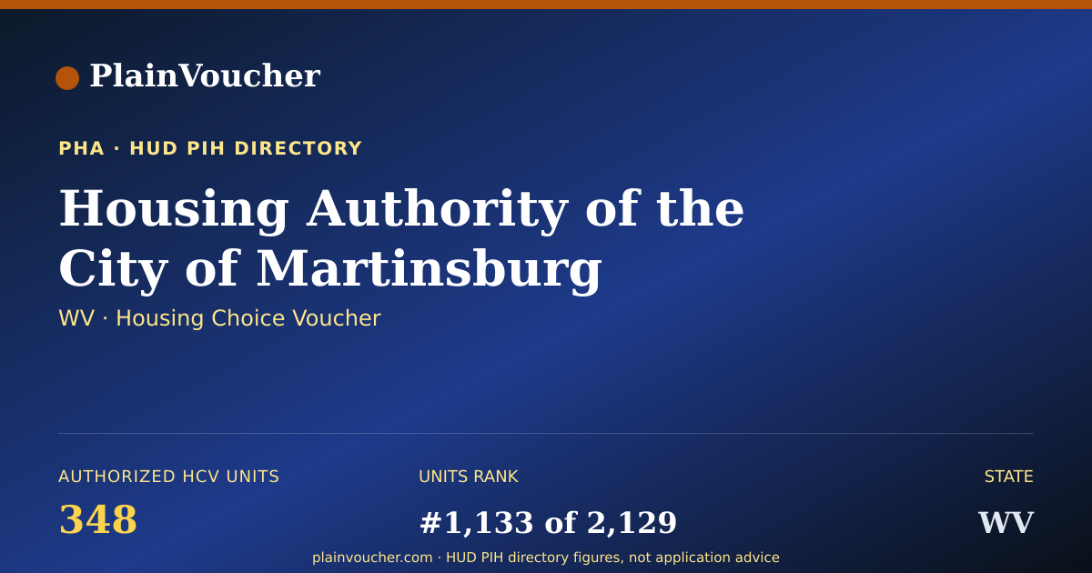 Shareable card for Housing Authority of the City of...