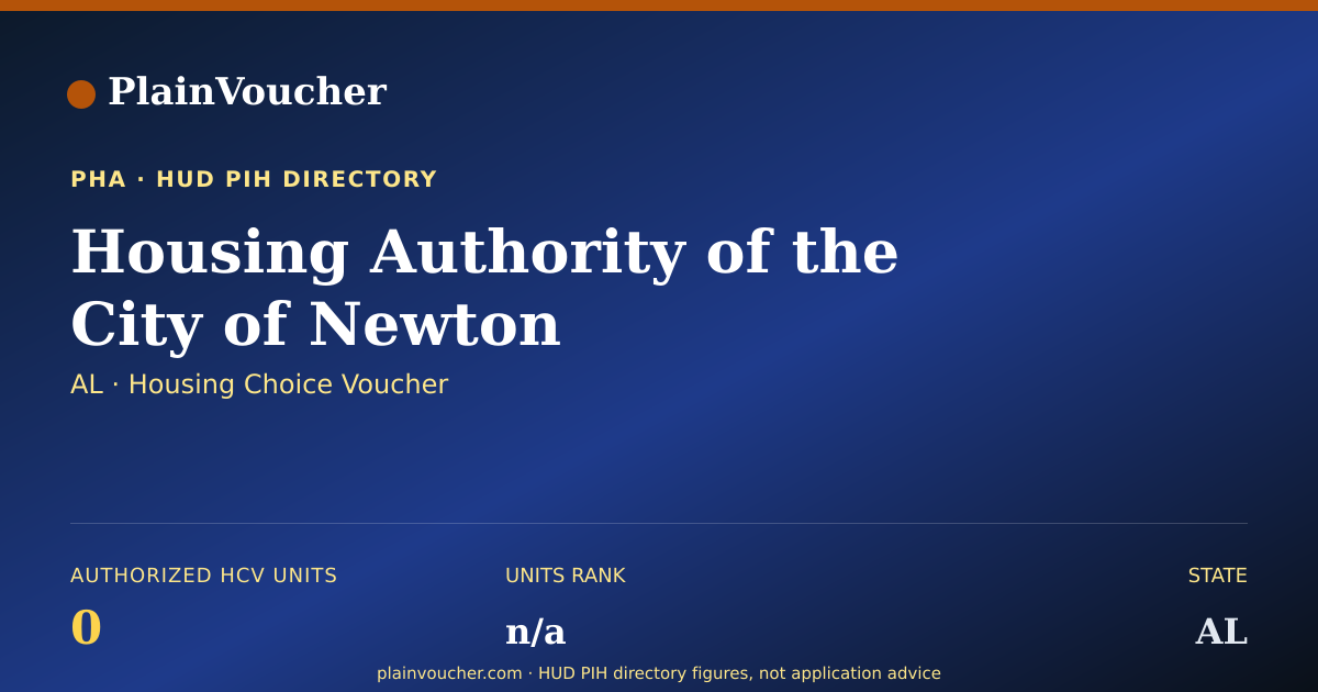 Shareable card for Housing Authority of the City of Newton...