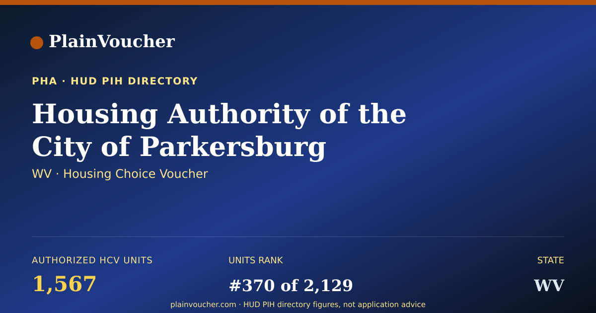 Shareable card for Housing Authority of the City of...