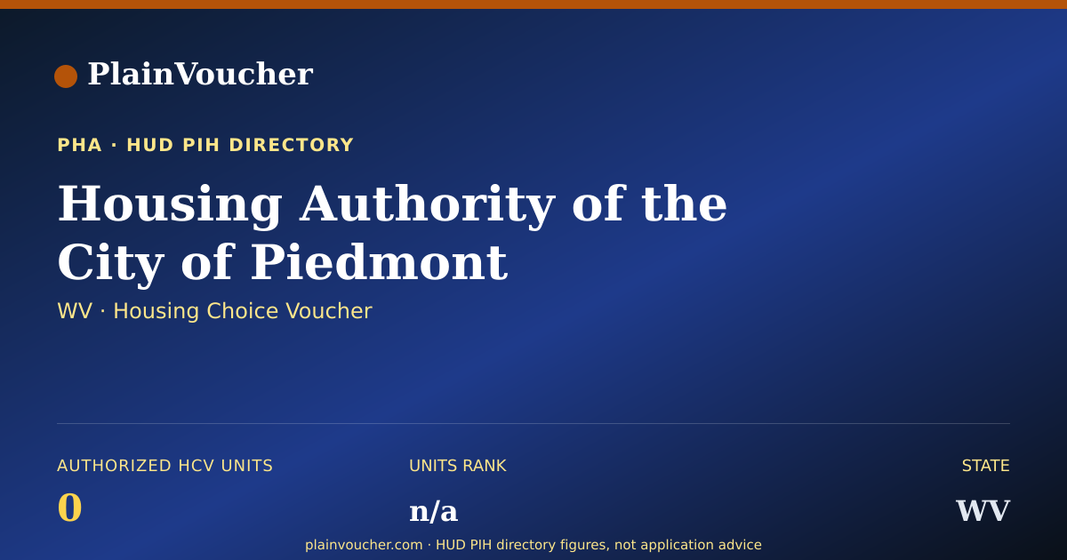 Shareable card for Housing Authority of the City of Piedmont...