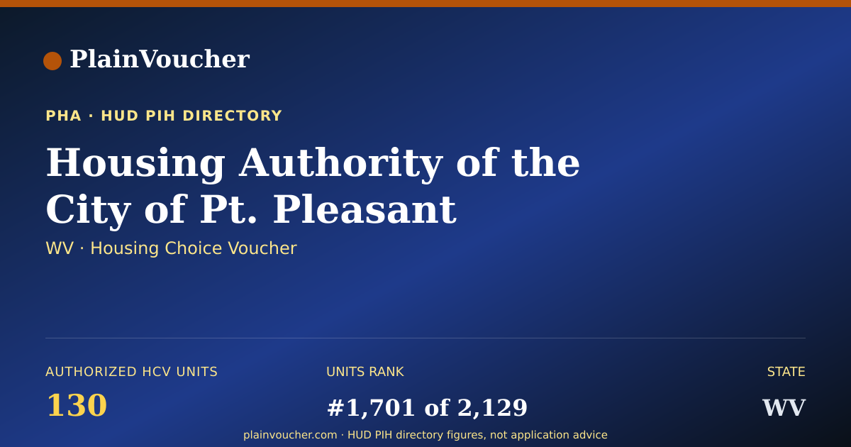 Shareable card for Housing Authority of the City of Pt...