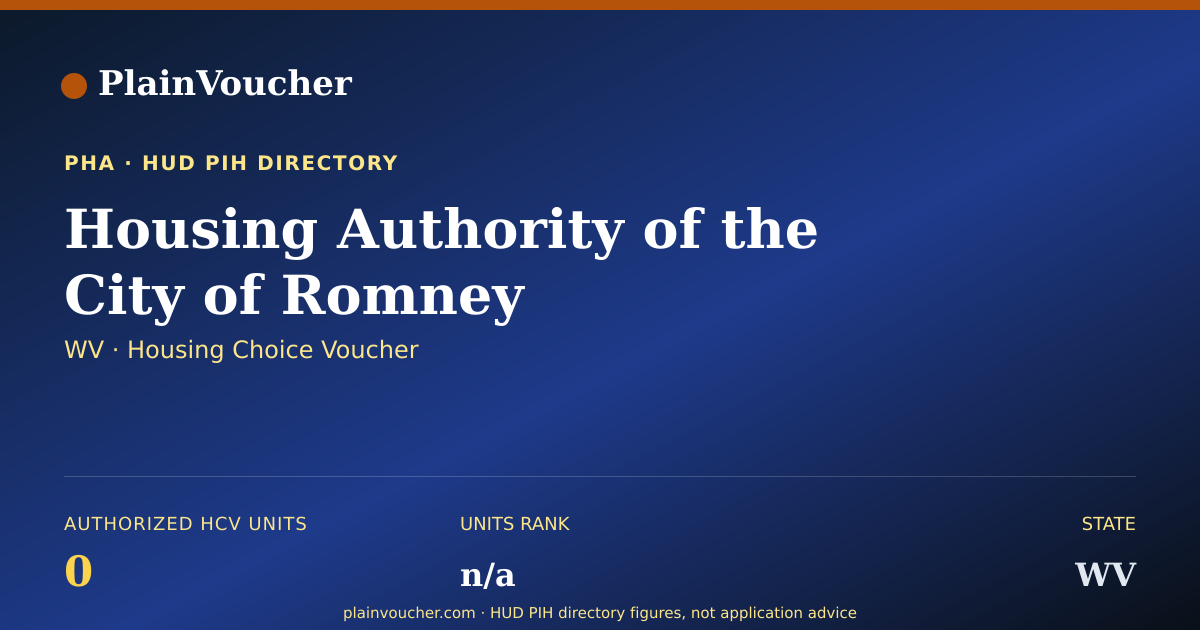 Shareable card for Housing Authority of the City of Romney...