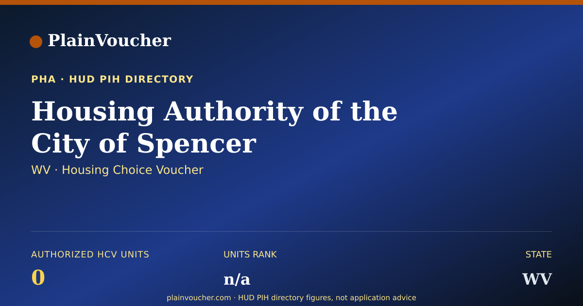 Shareable card for Housing Authority of the City of Spencer...