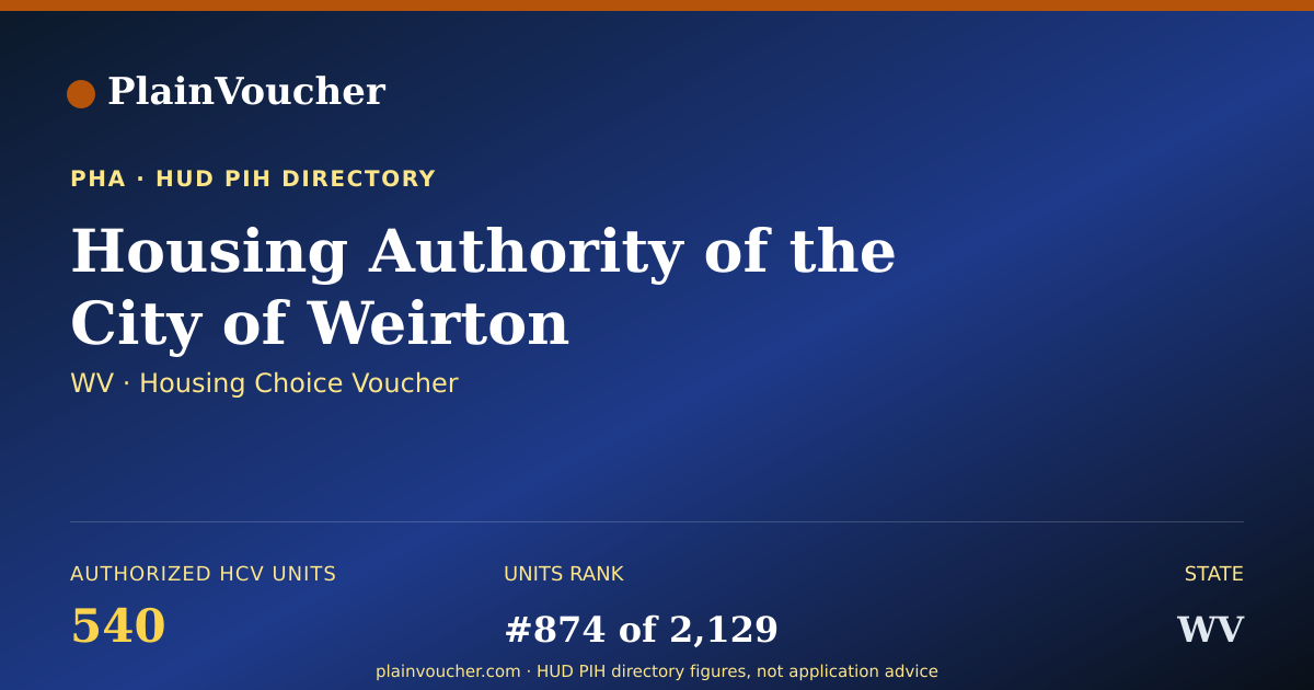 Shareable card for Housing Authority of the City of Weirton...
