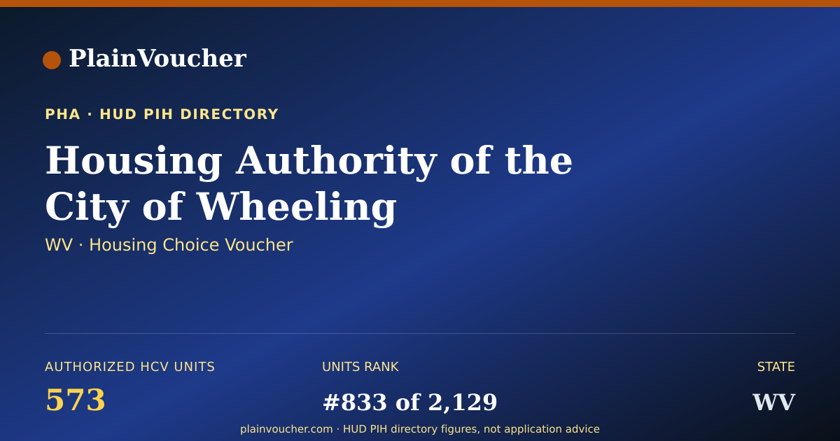 Shareable card for Housing Authority of the City of Wheeling...
