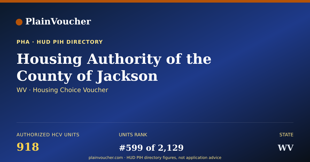Shareable card for Housing Authority of the County of...
