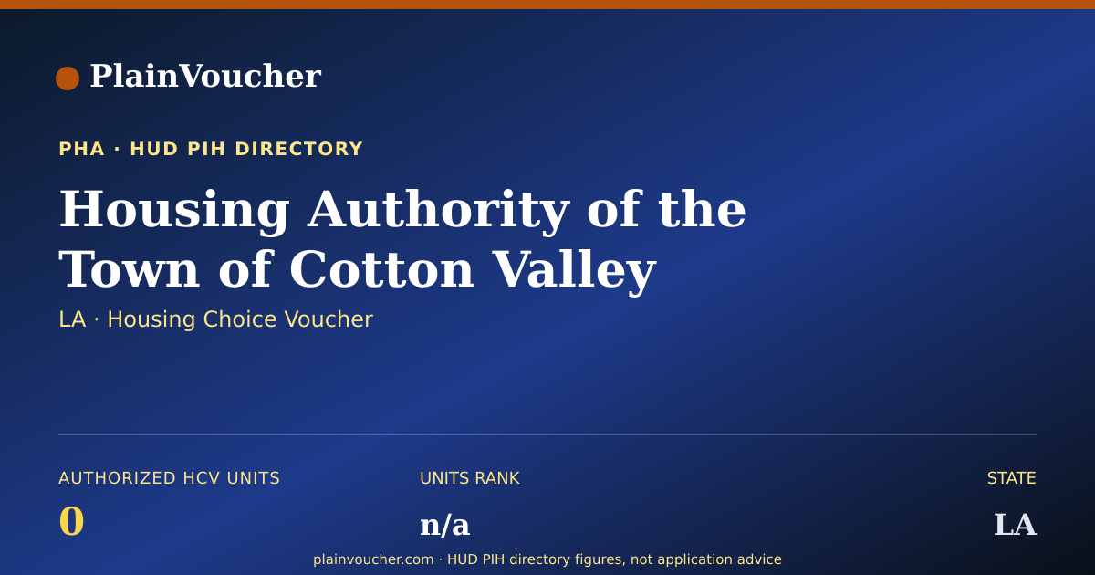 Shareable card for Housing Authority of the Town of Cotton...