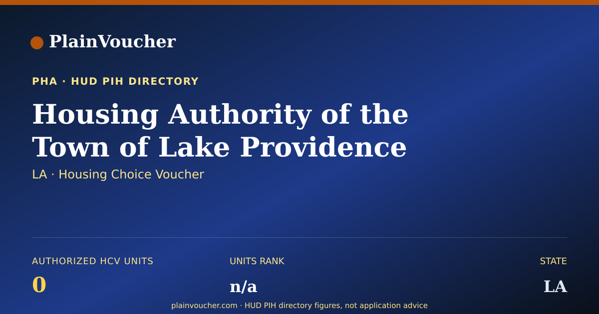 Shareable card for Housing Authority of the Town of Lake...