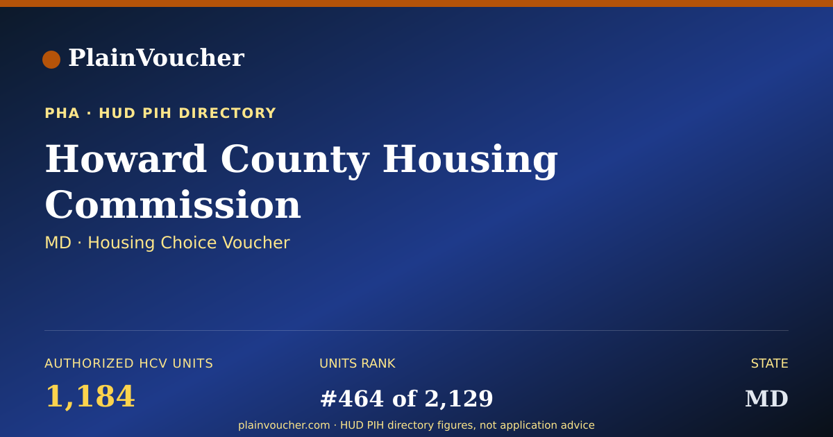 Shareable card for Howard County Housing Commission (MD...